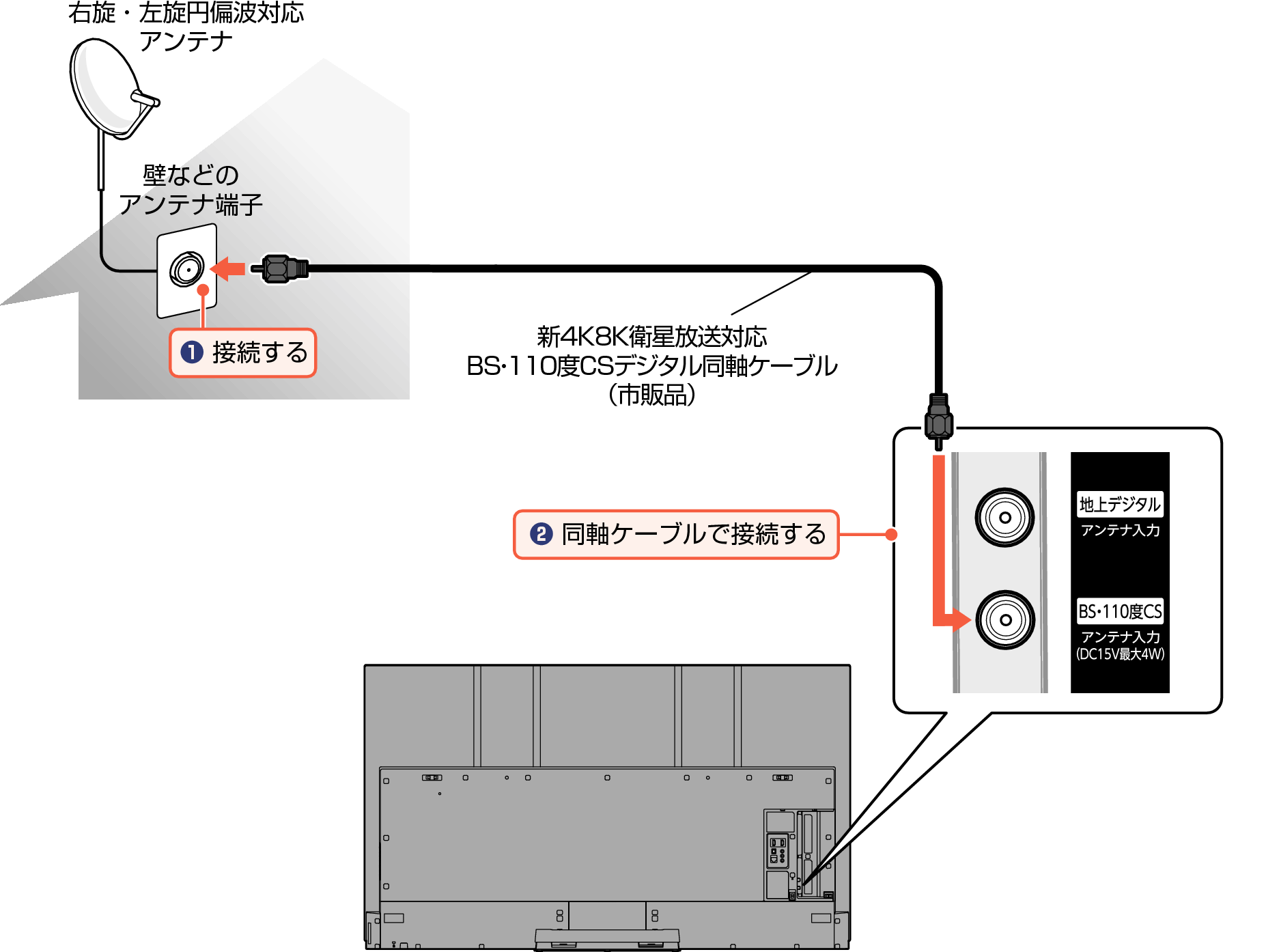 Connect_4KBS Digital2_EM_7030